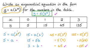 writing an exponential equation from a
