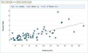 Visualizing Data Correlation Using An Xy Chart Smartdata
