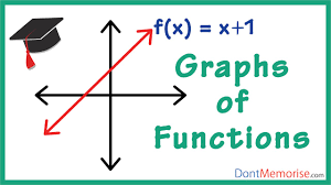 drawing graphs of functions gmat gre