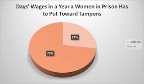 Once you remove your tampon, you can go ahead and insert another one. Tampons Pads Cost Money In Michigan S Women S Prison Spartan Newsroom