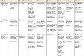 Activities for low level  English learners   Teaching Romeo and Juliet by  The Daring English Teacher