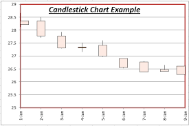 candlestick chart in excel automate excel