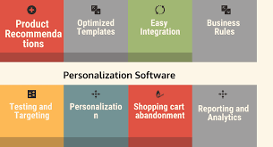 top 27 personalization software in 2024