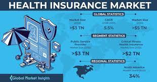 Global Market Insights gambar png