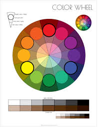 color wheel and mixing colors art lesson