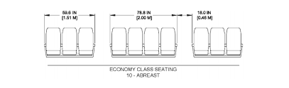 interior arrangement of the 777 9