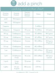 Cooking Conversion Charts Showing American Standard To