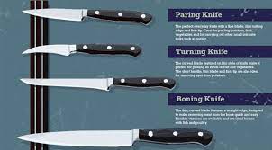 chef knives explained blades edges