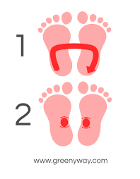 Greenyway Foot Massage For The Constipation Of The Baby