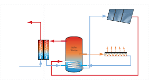 solar water heating technology explained