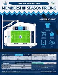 Hfx Wanderers Season Tickets Chart And Perks Canadianpl