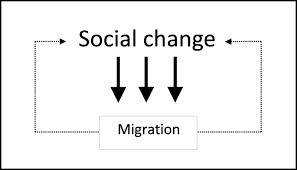 a theory of migration the aspirations