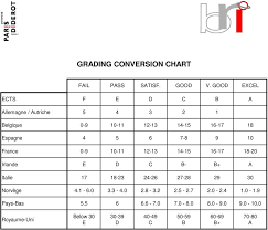 Grading Conversion Chart Pdf Free Download