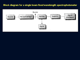 chapter 2 ultraviolet and visible