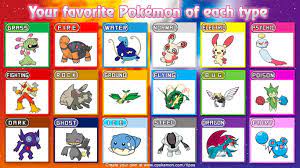 Generation 3 favourite Pokemon of each type