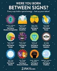 Were You Born Between Signs This Is What It Means Page 2