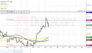 Sgd Jpy 1h Chart Short Term Advance Expected Action Forex