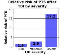 Traumatic Brain Injury Wikipedia