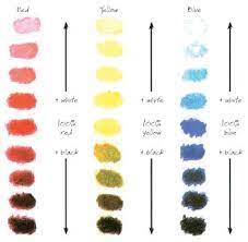 basic color theory beginner s school