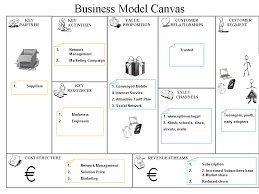 Music Business Models  Case Study     Warhol Oliveira    Dotted Music SP ZOZ   ukowo Zillow  Sexism   The Sociopathic Business Model     Case Study