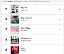 Nicki Minajs Pink Friday Sets New Billboard Record With