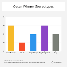 The Oscars Is More Racist Than You Think Interactive