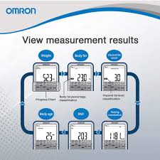 Omron Karada Scan Complete Digital Body Composition Monitor Hbf 375