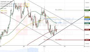 Aud Nzd 4h Chart Decline Likely To Continue Action Forex