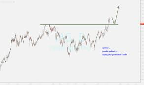 Iag Stock Price And Chart Asx Iag Tradingview