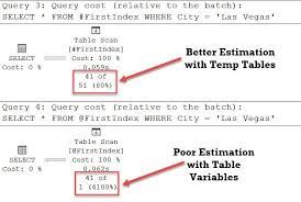 sql server table variables or temp