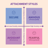 Insecure vs. Secure Attachment in Relationships