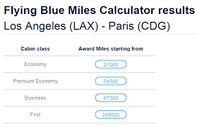 39 High Quality Mileage Chart For France