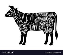 Meat Cuts Chart For Butcher Shop With Black Cow