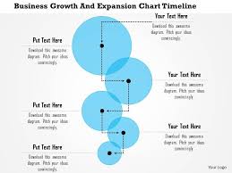 1114 Business Growth And Expansion Chart Timeline Powerpoint