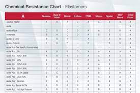 chemical resistance chart elastomers