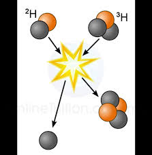 Nuclear Fusion Spm Physics Form 4