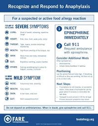 Pin By Ashley Gentle On Tristan Food Allergy Symptoms