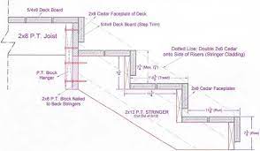 Install Wood Riser Stairs On Your Deck