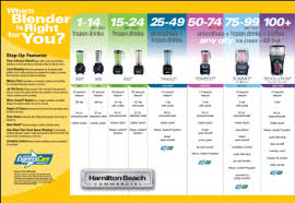 Download Hd Blender Comparison Chart From Hamilton Beach