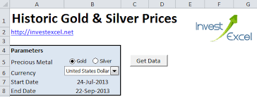 Historical Gold And Silver Prices In Excel