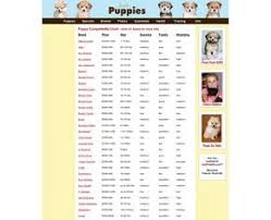 Breed Guide And Compatibility Chart Life With Puppy Tips