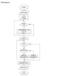 Write An Algorithm Draw A Flow Chart And Write Its