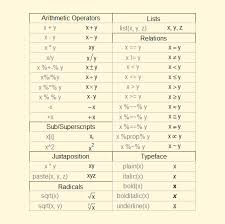 mathematical annotation in r