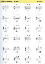 Horn Band Chart Euphonium Finger Chart Pdf Baritone Horn