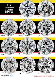 Gia Diamond Clarity Grades Gia Has Set The Standard For