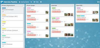 How To Use Trello For An Effective Project Management An