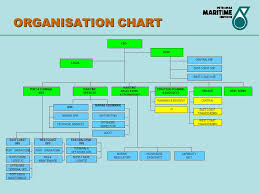 48 Scientific Petronas Organization Chart In Malaysia