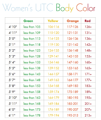 55 Perspicuous Marine Corps Height Weight Body Fat Chart