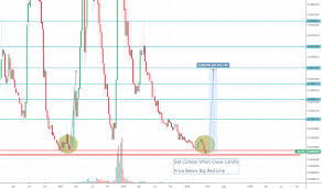 Nxtbtc Charts And Quotes Tradingview