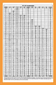 9 Army Apft Score Chart Resume Pdf